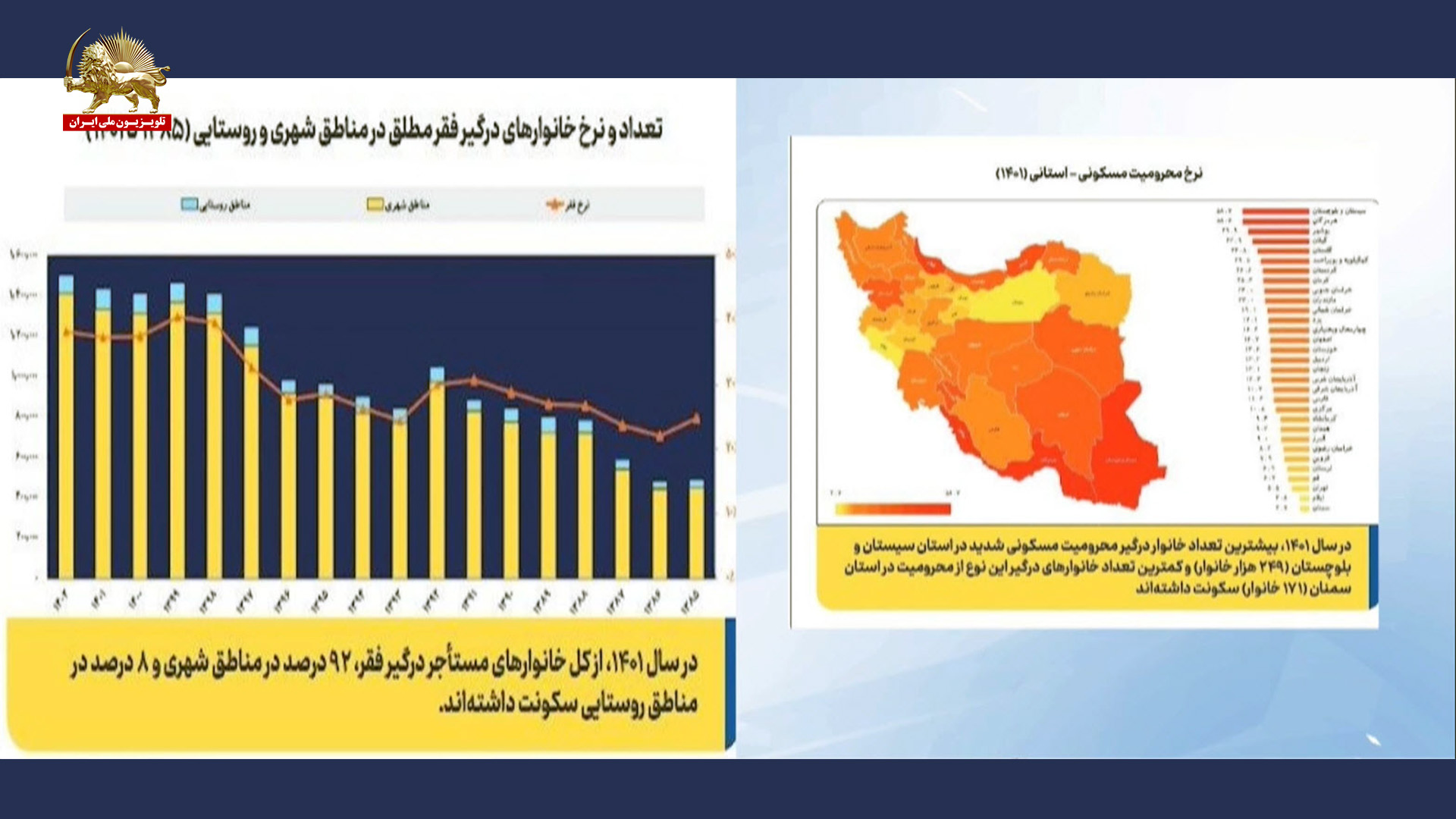 نرخ خانواده های درگیر فقر در ایران