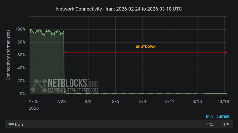 نوزدهمین روز قطعی اینترنت
